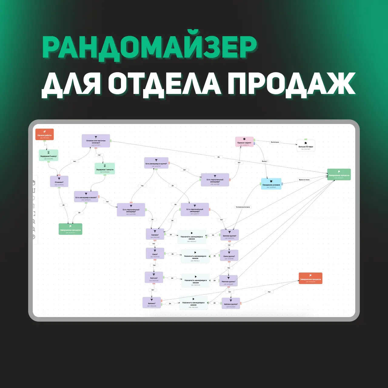 Андрей Седых
