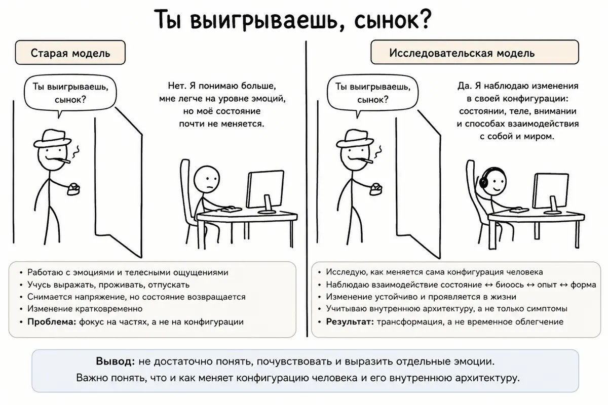 Ты выиграешь сынок) | Сетка — социальная сеть от hh.ru