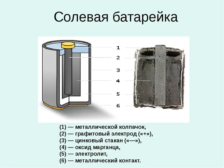 Солевые батареи: Энергия будущего | Сетка — социальная сеть от hh.ru