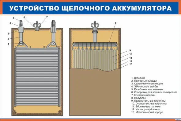 Щелочные батареи: устройство и применение | Сетка — социальная сеть от hh.ru