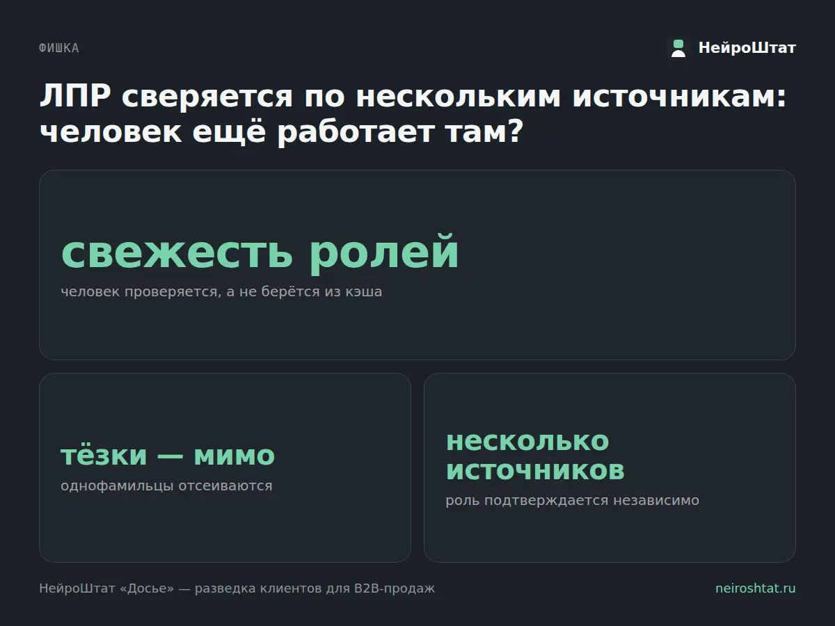 Пишем директору, которого там уже нет | Сетка — социальная сеть от hh.ru