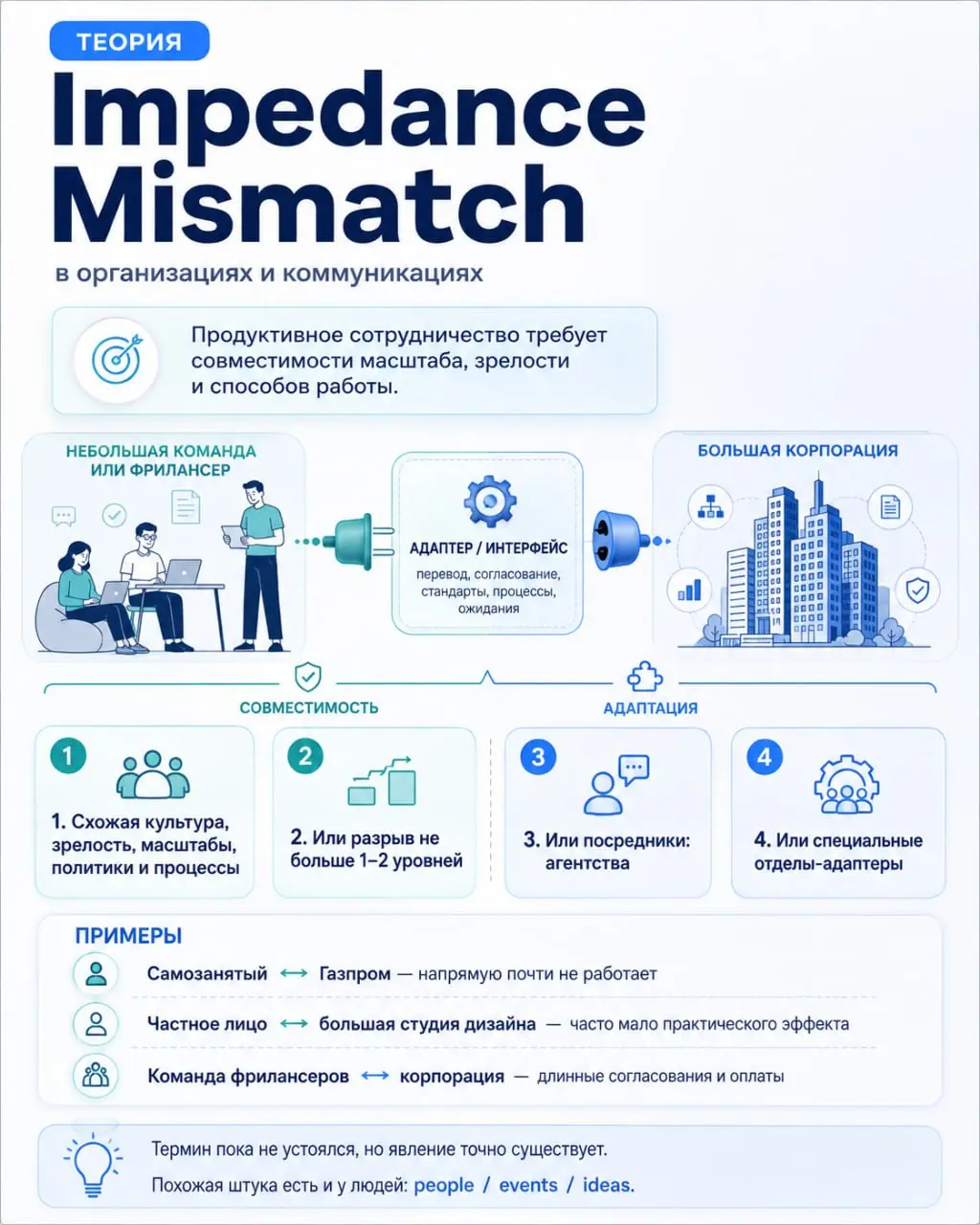 Impedance Mismatch в организациях и коммуникациях
У меня есть теория, что организациям для продуктивного сотрудничества нужно:
1 | Сетка — социальная сеть от hh.ru
