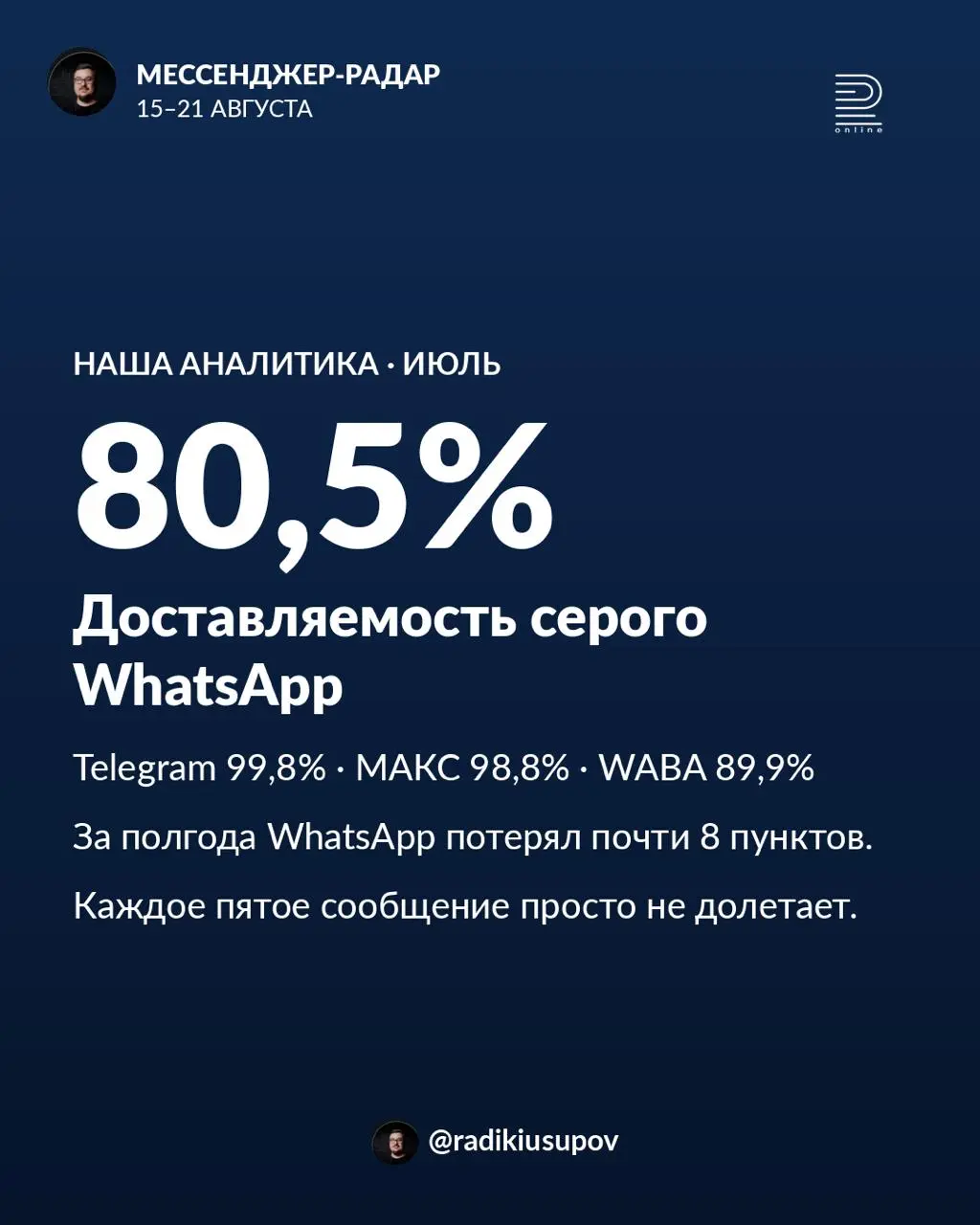 Главные новости по мессенджерам за неделю 📡
МАКС включил статистику каналов
19 августа авторам открыли аналитику: подписчики, просмотры, доля тех, у кого включены уведомления | Сетка — социальная сеть от hh.ru