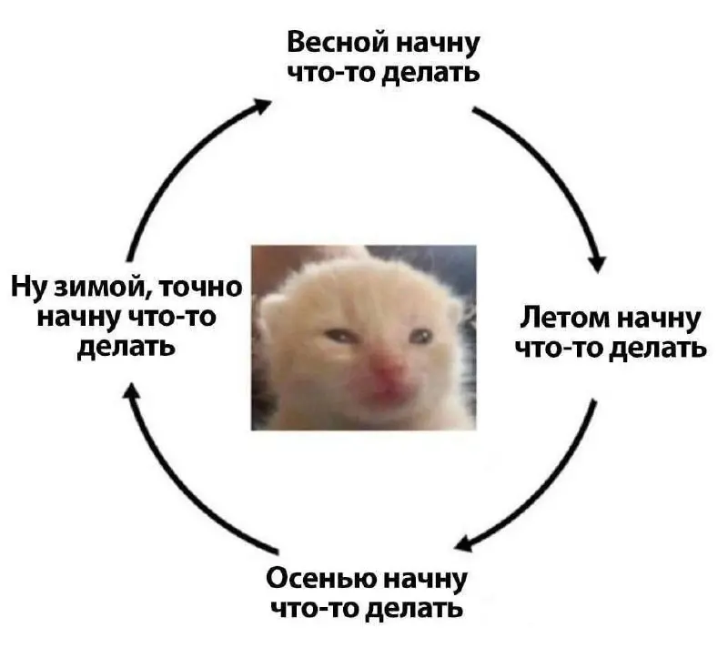 Хочу новую работу, но текущая не отпускает
За последние месяцы я много раз слышала от клиентов и знакомых что-то типа:
Я хочу найти новую работу, но сейчас вообще некогда / не время | Сетка — социальная сеть от hh.ru