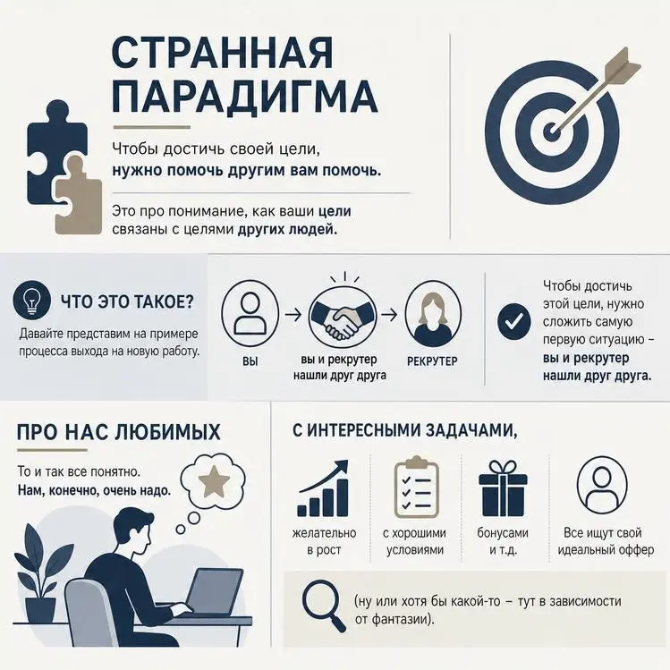 Помоги другим помочь себе | Сетка — социальная сеть от hh.ru