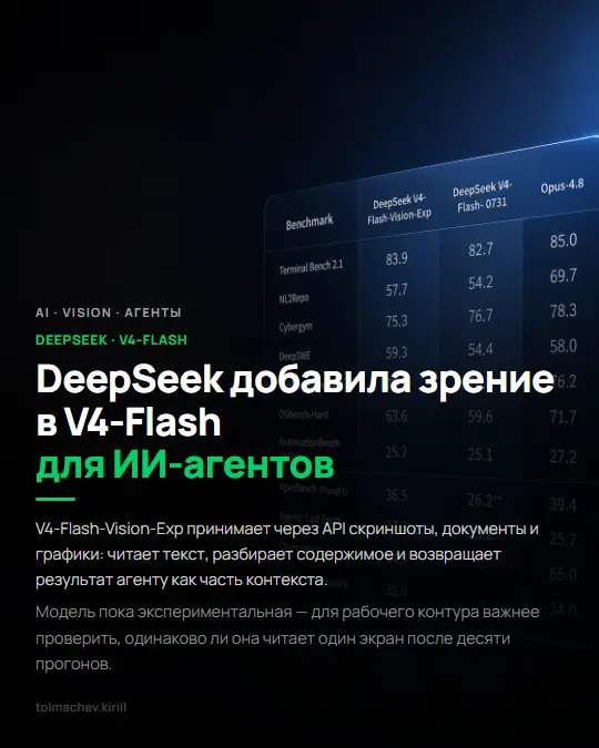 DeepSeek добавила зрение в V4-Flash для ИИ-агентов | Сетка — социальная сеть от hh.ru