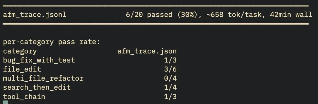 ~ day 8-14 of learning ai agents by building (skipped a lot of days without building):
разобрался в текущей обстановке в harness
- langchain - тут усложнилось само написание тулов (оследний раз смотре... | Сетка — социальная сеть от hh.ru