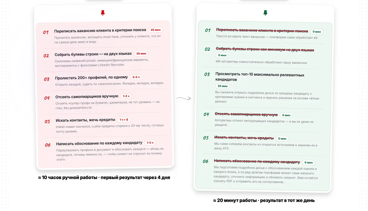 Ребят, кто в HR работает, помоги плиз, скажите а вот эти блоки на вашем языке написаны, или мб вы используете какие то другие формулировки? | Сетка — социальная сеть от hh.ru