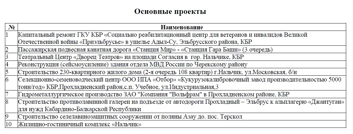 Аслан Че