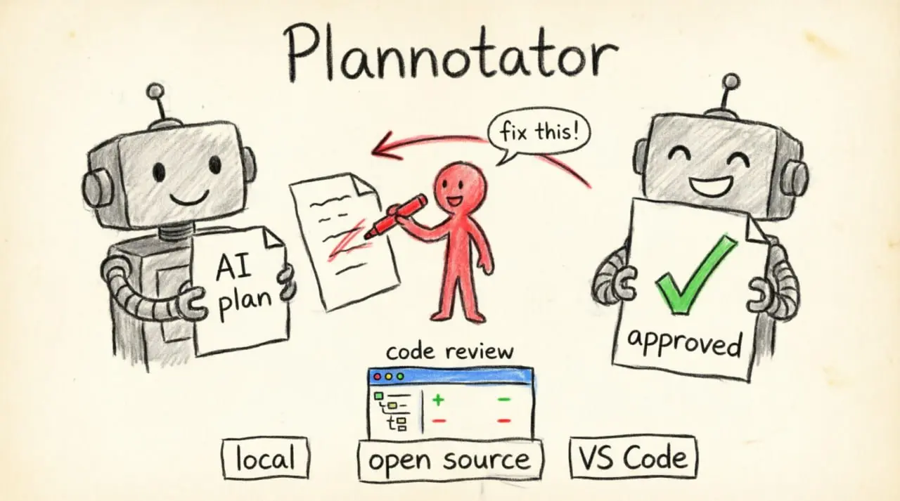 https://plannotator | Сетка — социальная сеть от hh.ru
