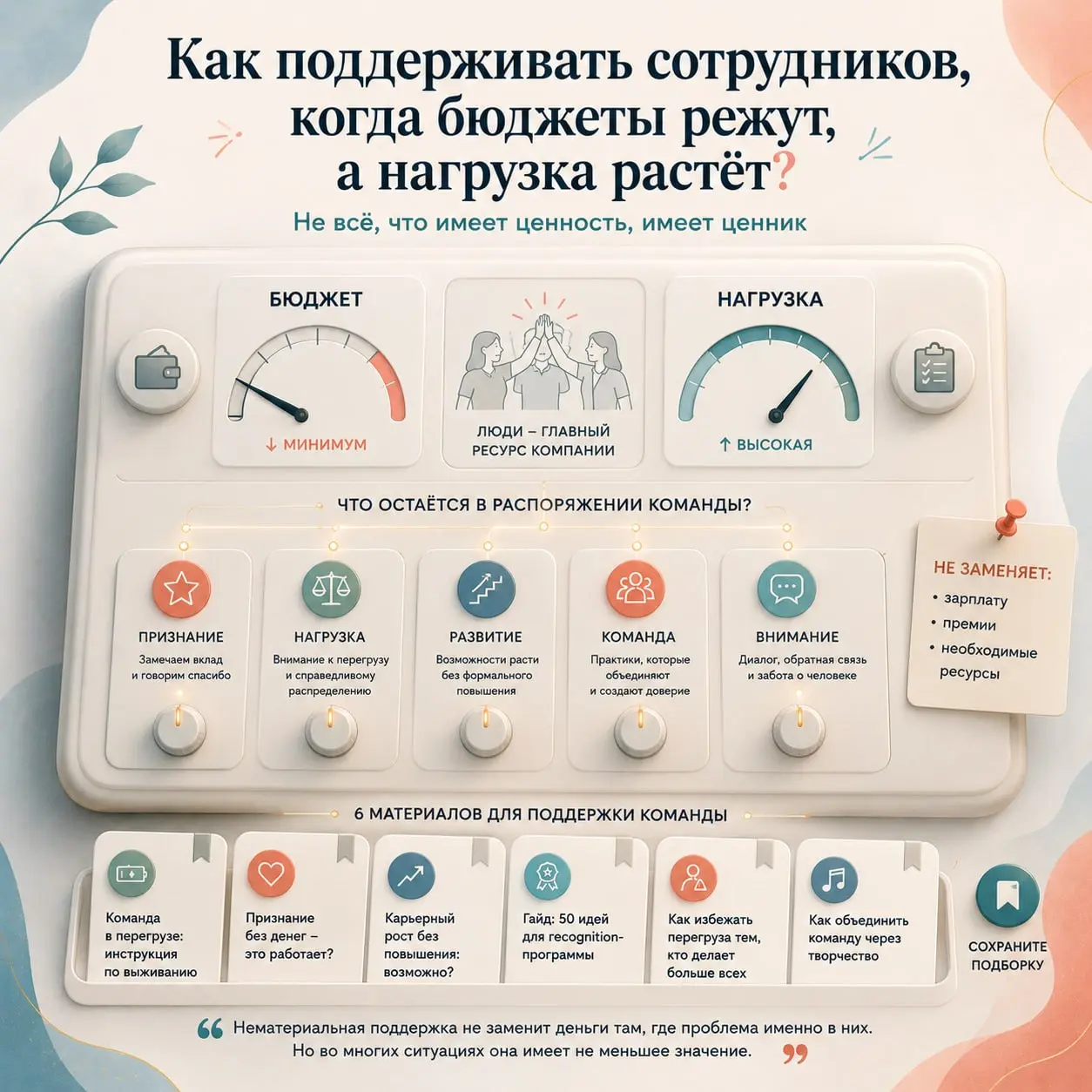 Как поддерживать сотрудников, когда бюджеты режут, а нагрузка растёт?
Поддержка сотрудников часто ассоциируется с тем, что требует дополнительного бюджета: премиями, льготами, обучением, корпоративным... | Сетка — социальная сеть от hh.ru