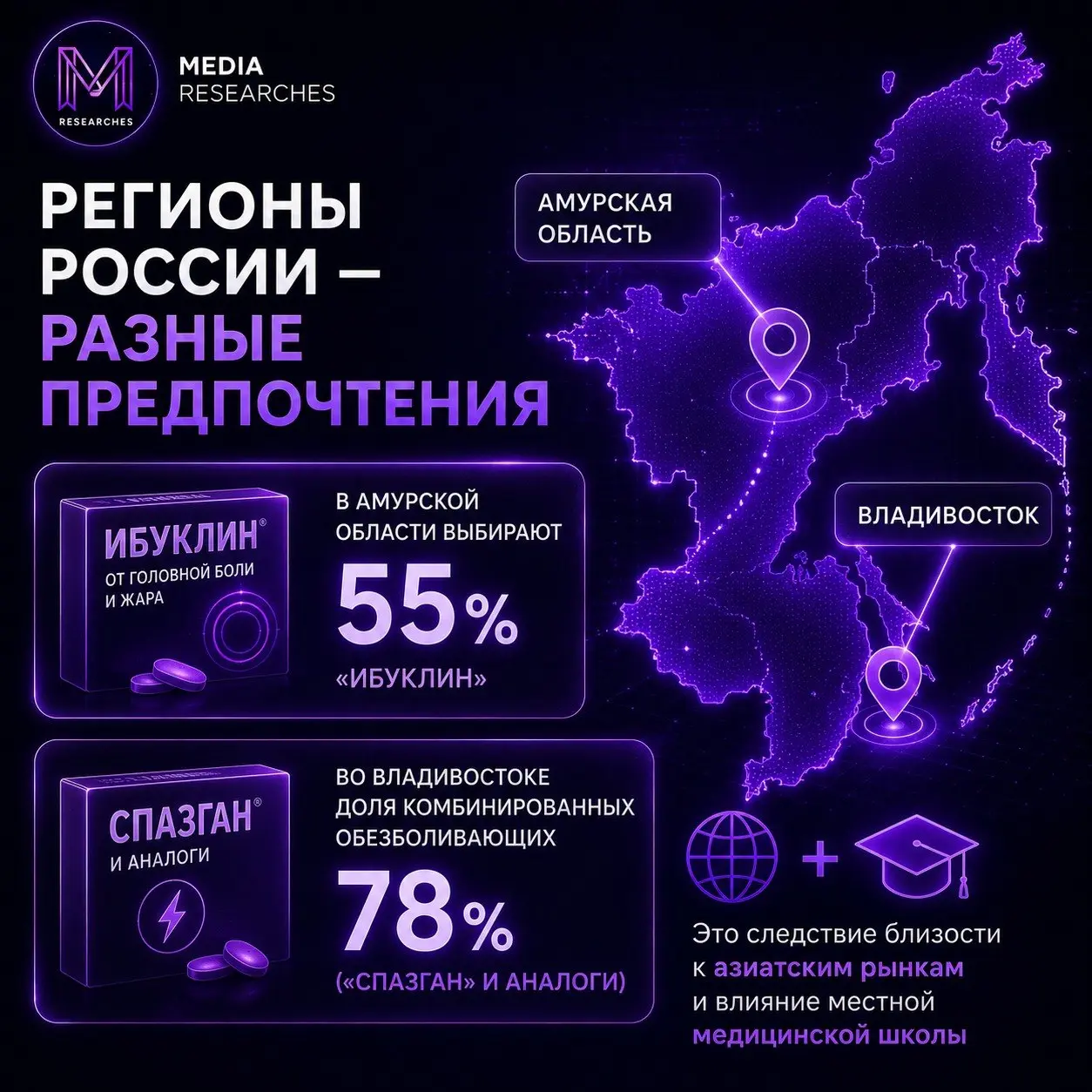 ⚡️ В разных регионах России формируется своя аптечная корзина
Аналитики «ТвояАптека | Сетка — социальная сеть от hh.ru