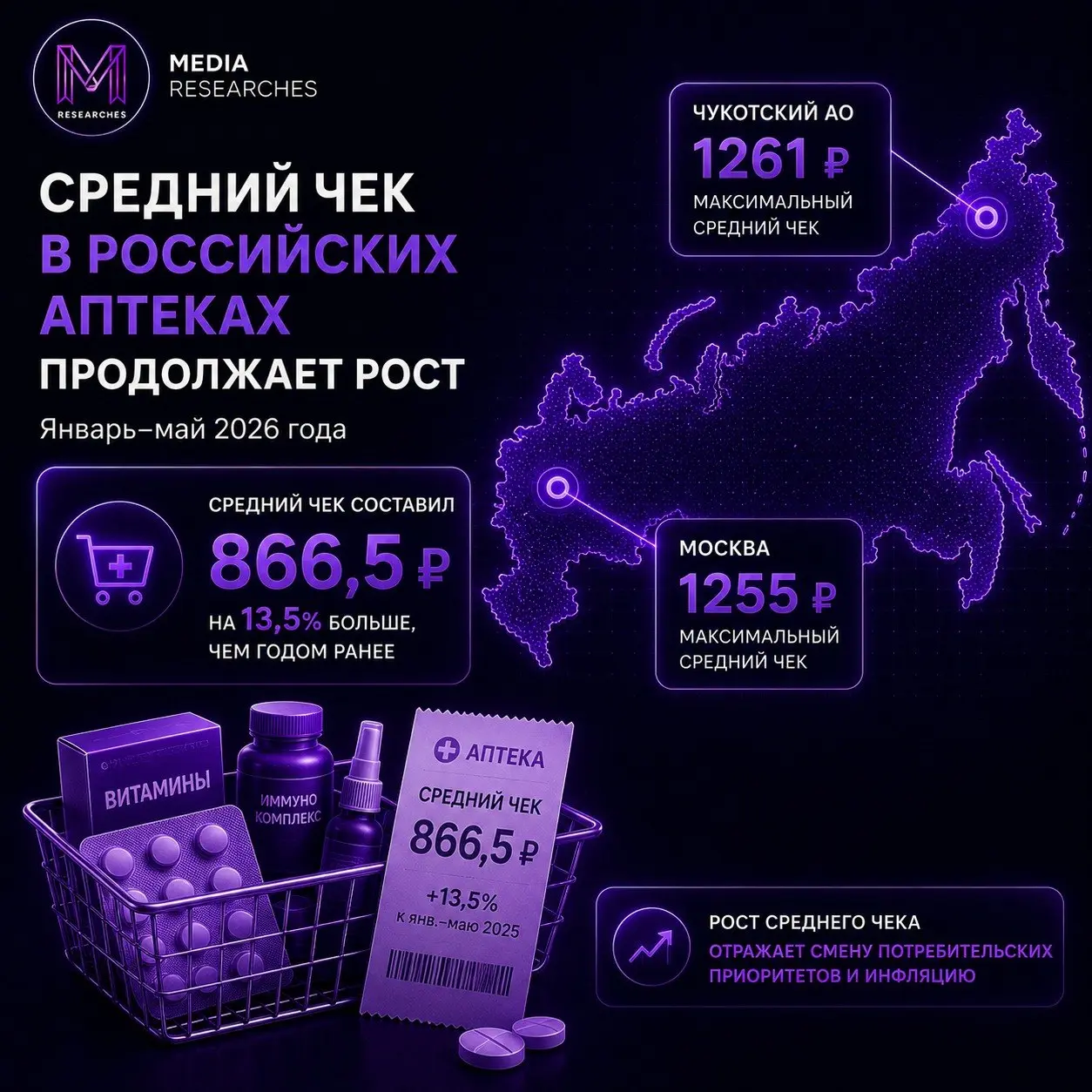 ⚡️ В разных регионах России формируется своя аптечная корзина
Аналитики «ТвояАптека | Сетка — социальная сеть от hh.ru