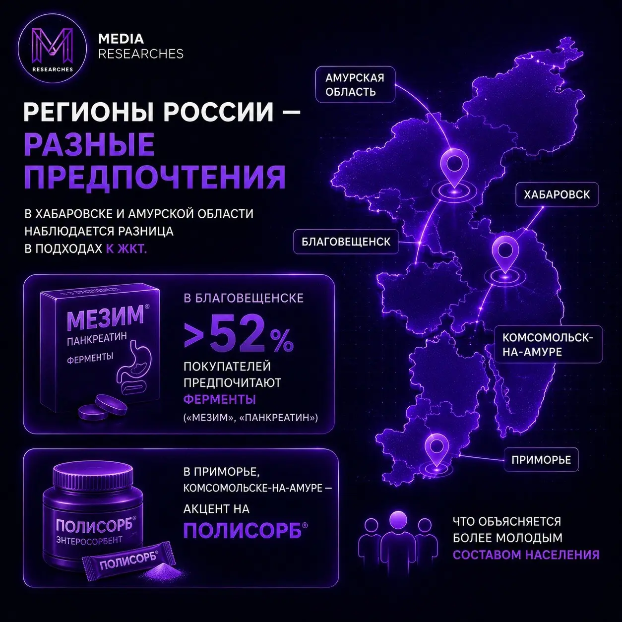 ⚡️ В разных регионах России формируется своя аптечная корзина
Аналитики «ТвояАптека | Сетка — социальная сеть от hh.ru