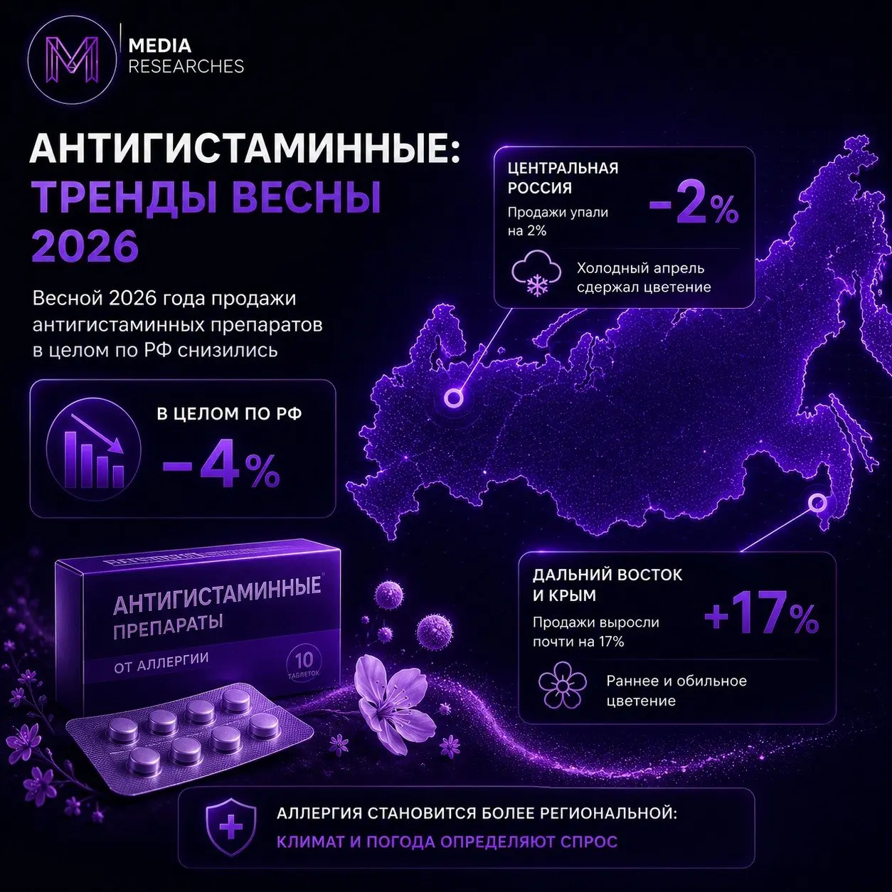 ⚡️ В разных регионах России формируется своя аптечная корзина
Аналитики «ТвояАптека | Сетка — социальная сеть от hh.ru