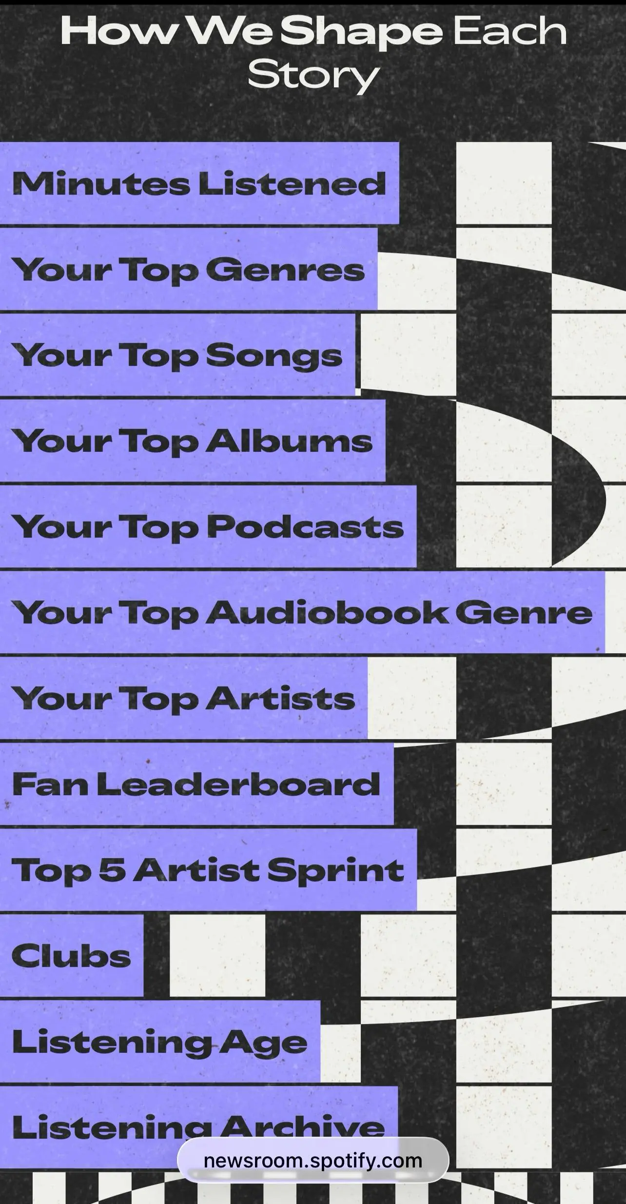 Три секретных ингредиента популярности The Wrapped от Spotify💚
Думаю, что вы сильно удивитесь, если узнаете, что 11 лет назад первый “Year in Music” (предок The Wrapped) провалился и не произвел никак... | Сетка — социальная сеть от hh.ru