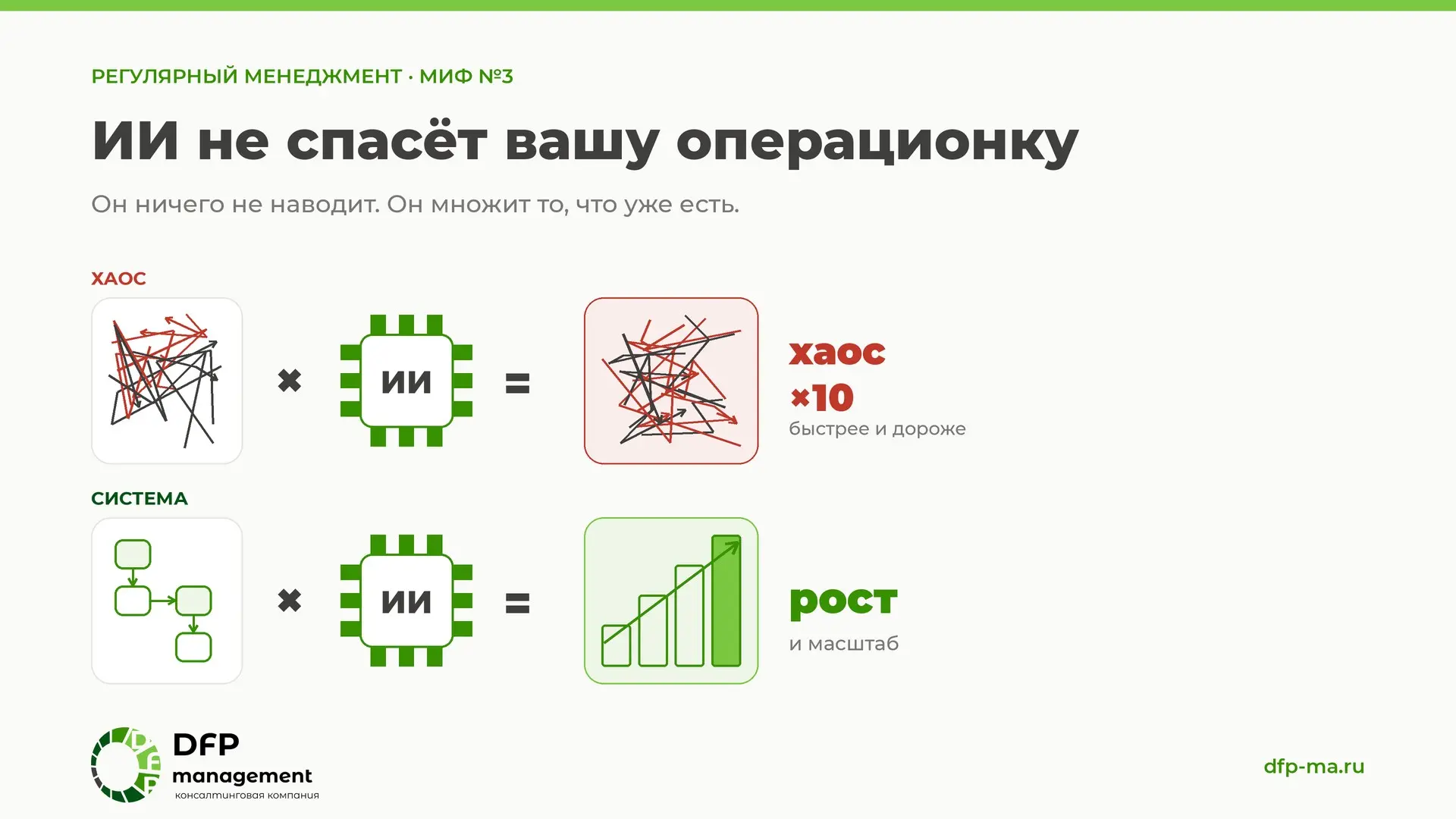 Почему ИИ не наводит порядок в бизнесе, а ускоряет хаос | Сетка — социальная сеть от hh.ru