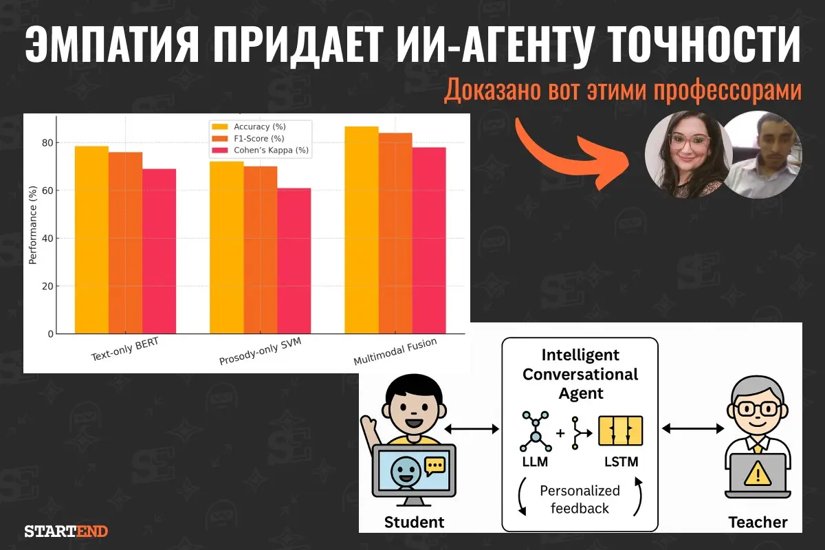 Эмпатия придает ИИ-агенту точности | Сетка — социальная сеть от hh.ru