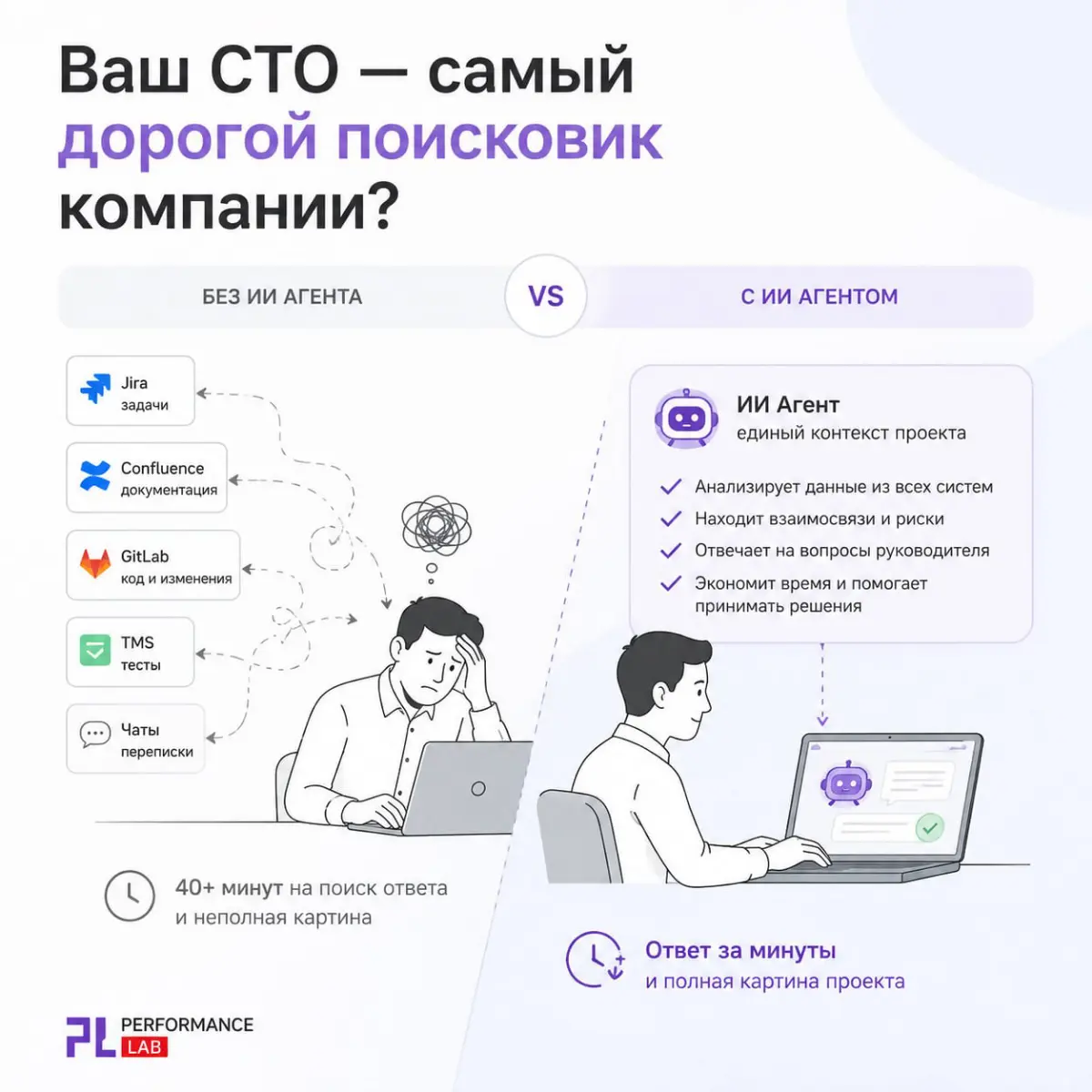 Ваш CTO — самый дорогой поисковик компании? 🔎 | Сетка — социальная сеть от hh.ru