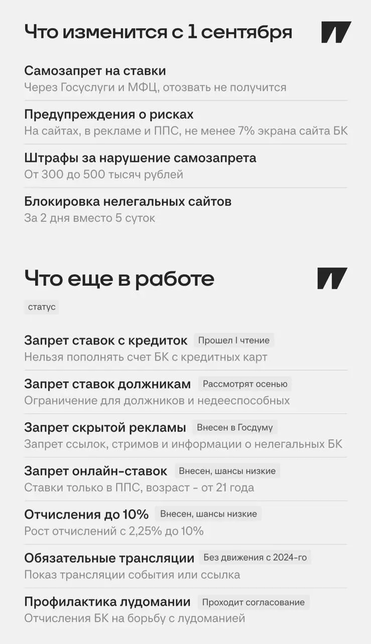 📋 4 новых закона заработают в РФ с 1-го сентября!
Еще 7 — на разных стадиях.
Коллеги со Спортса” разобрали важные для БК проекты | Сетка — социальная сеть от hh.ru