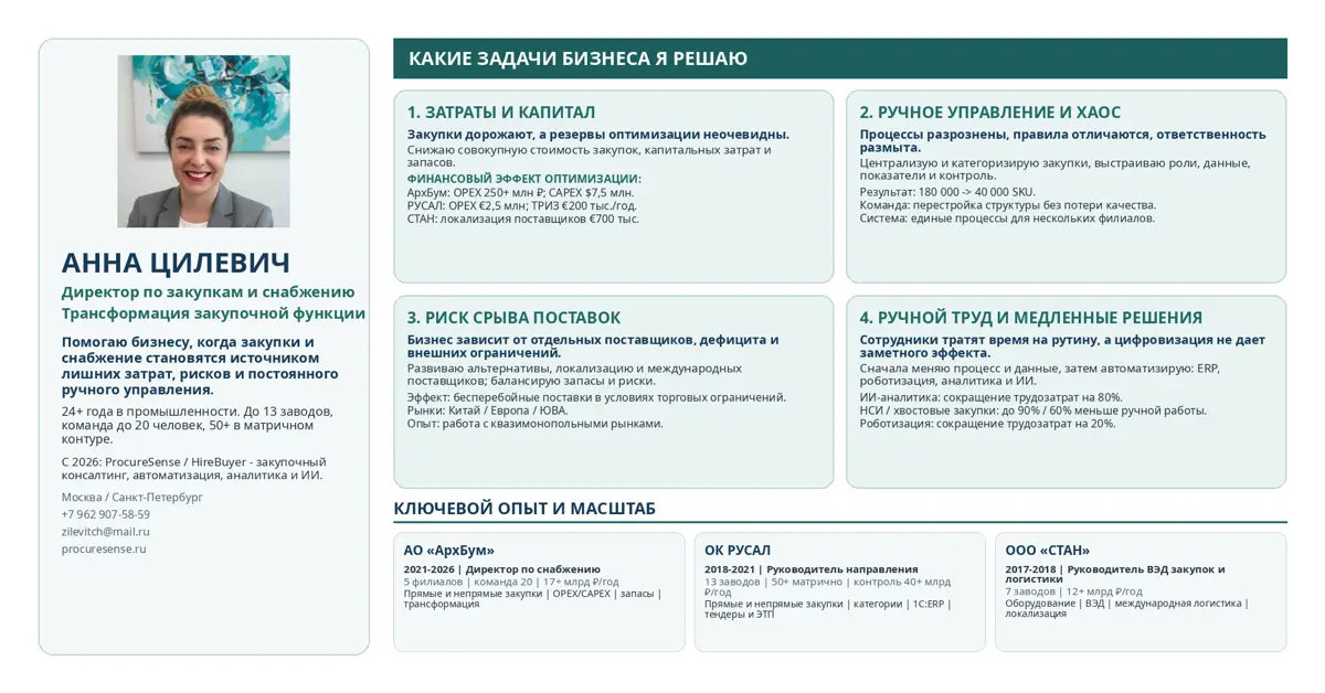 Чем я могу дать полезна бизнесу? | Сетка — социальная сеть от hh.ru