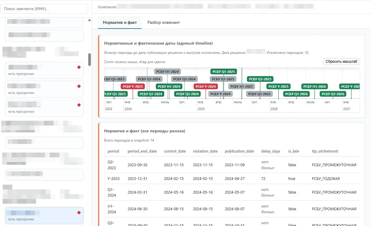 В череде tech-ов (FinTech, EdTech, HealthTech и т.д.) есть парочка: SupTech и RegTech | Сетка — социальная сеть от hh.ru