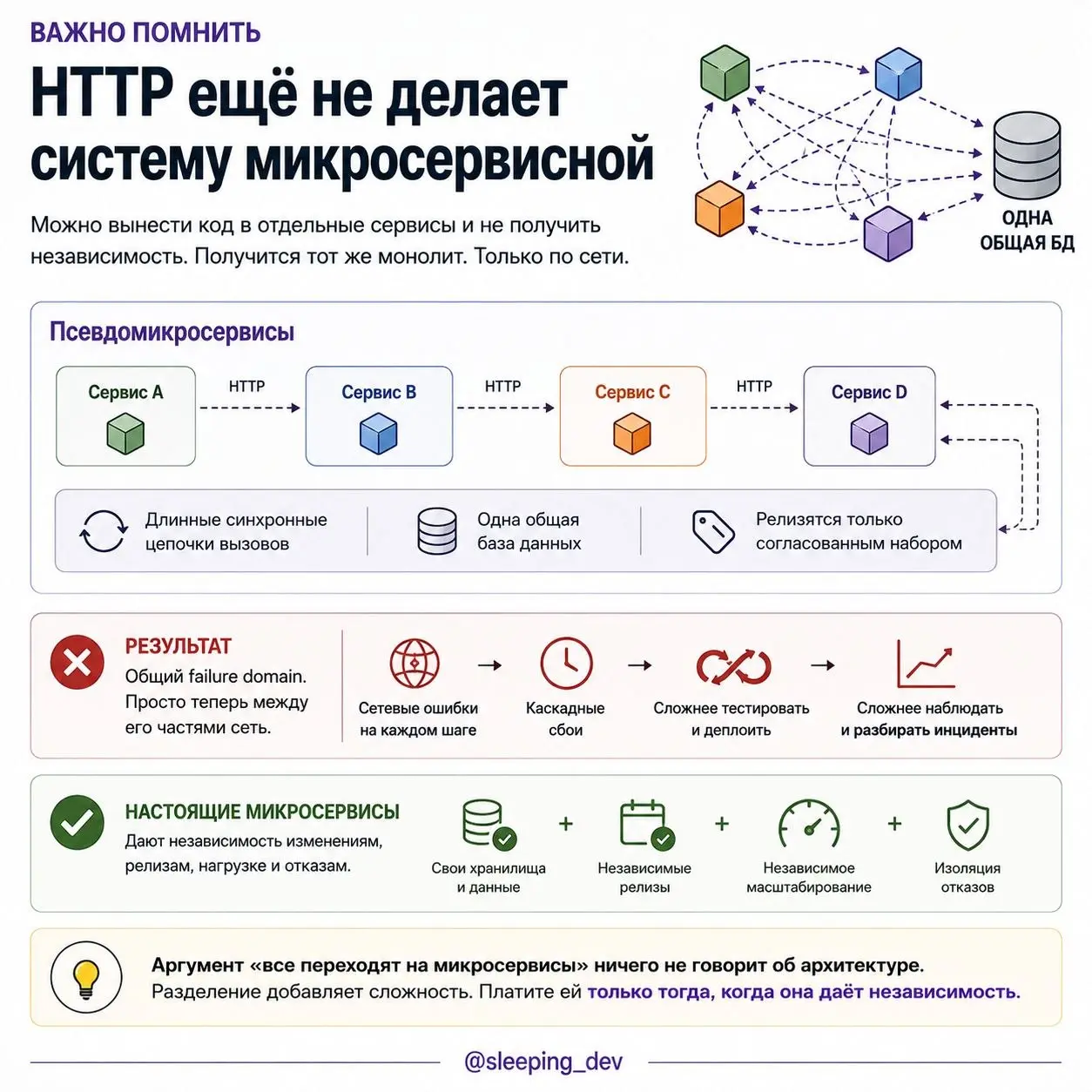 Когда монолит действительно пора делить
Сервис вырос до сотни модулей, сборка занимает вечность, а схему базы уже никто не помещает в голове.
Кажется, пора переходить на микросервисы | Сетка — социальная сеть от hh.ru