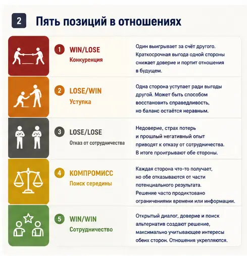 Как строить отношения, в которых выигрывают обе стороны (6) | Сетка — социальная сеть от hh.ru