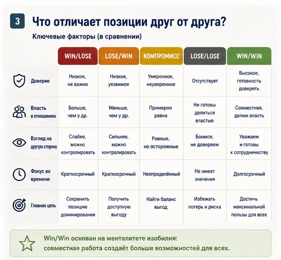 Как строить отношения, в которых выигрывают обе стороны (6) | Сетка — социальная сеть от hh.ru