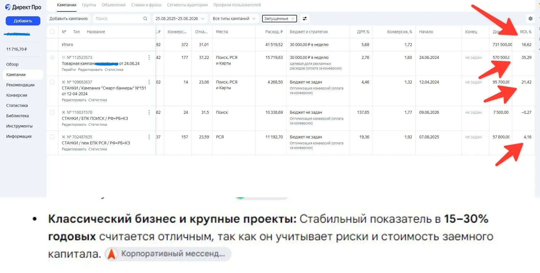 731 500 ₽ дохода с бюджета 41 519 ₽. И 1 неудачный тест) | Сетка — социальная сеть от hh.ru