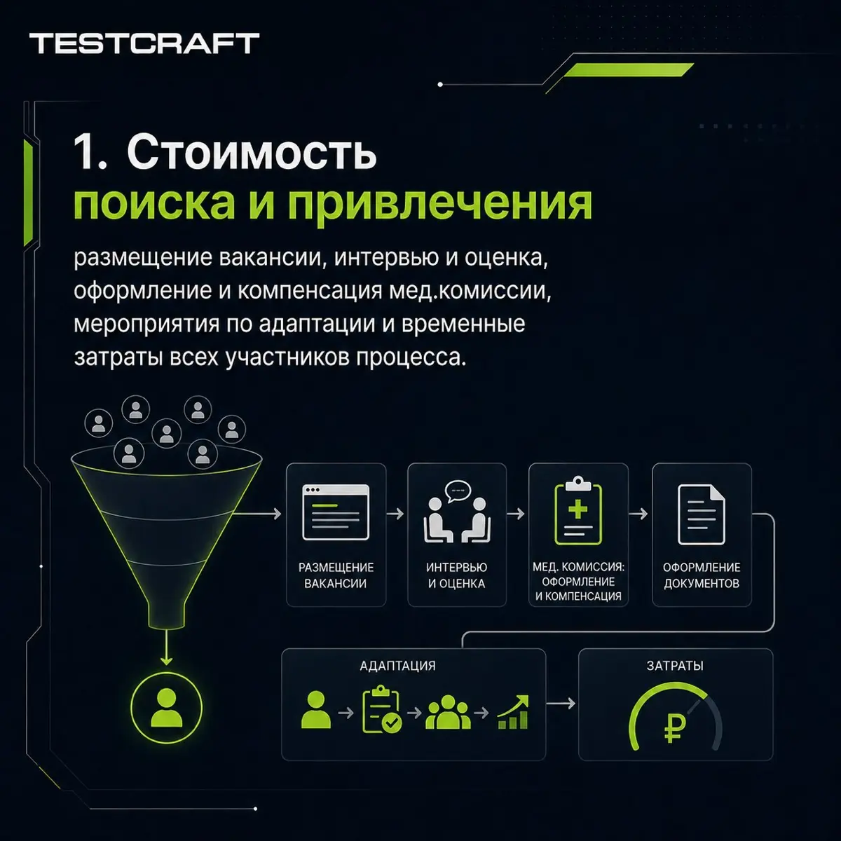 Уход ключевого сотрудника: четыре блока затрат | Сетка — социальная сеть от hh.ru