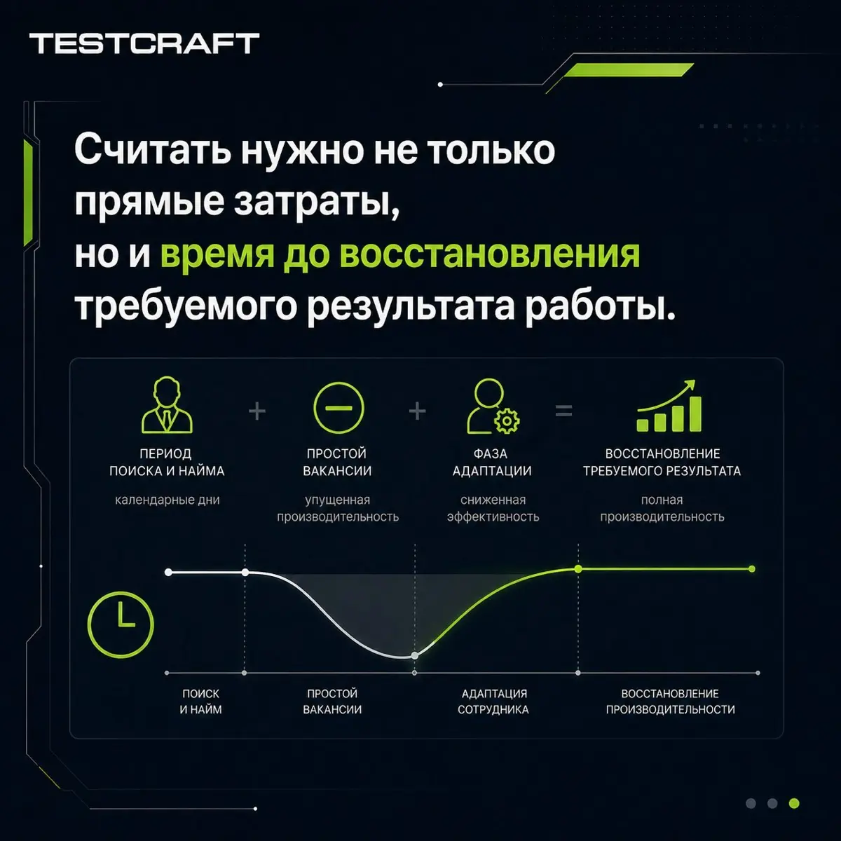 Уход ключевого сотрудника: четыре блока затрат | Сетка — социальная сеть от hh.ru