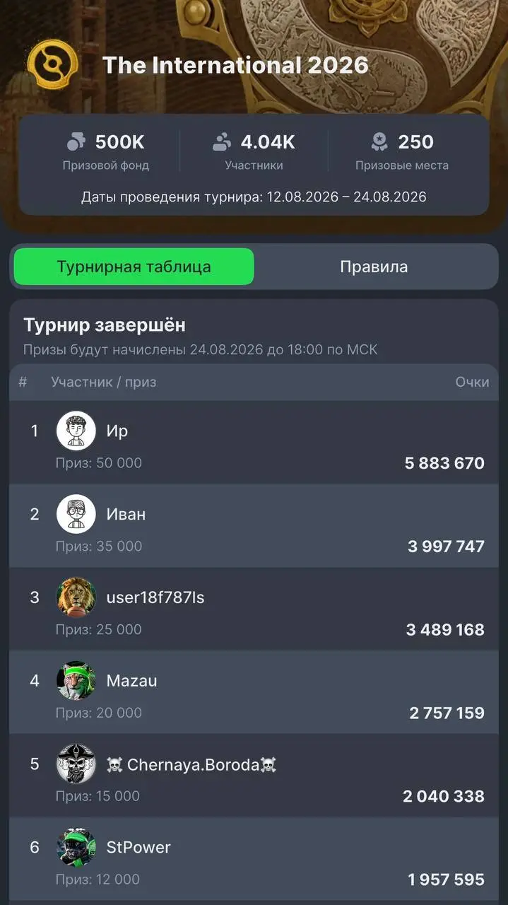 👀 Лига Ставок стала киберспортивной БК?
The International 2026 стал пиком развития дисциплины | Сетка — социальная сеть от hh.ru