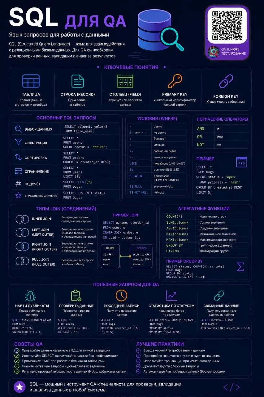 #IT #программирование #тестирование | Сетка — социальная сеть от hh.ru