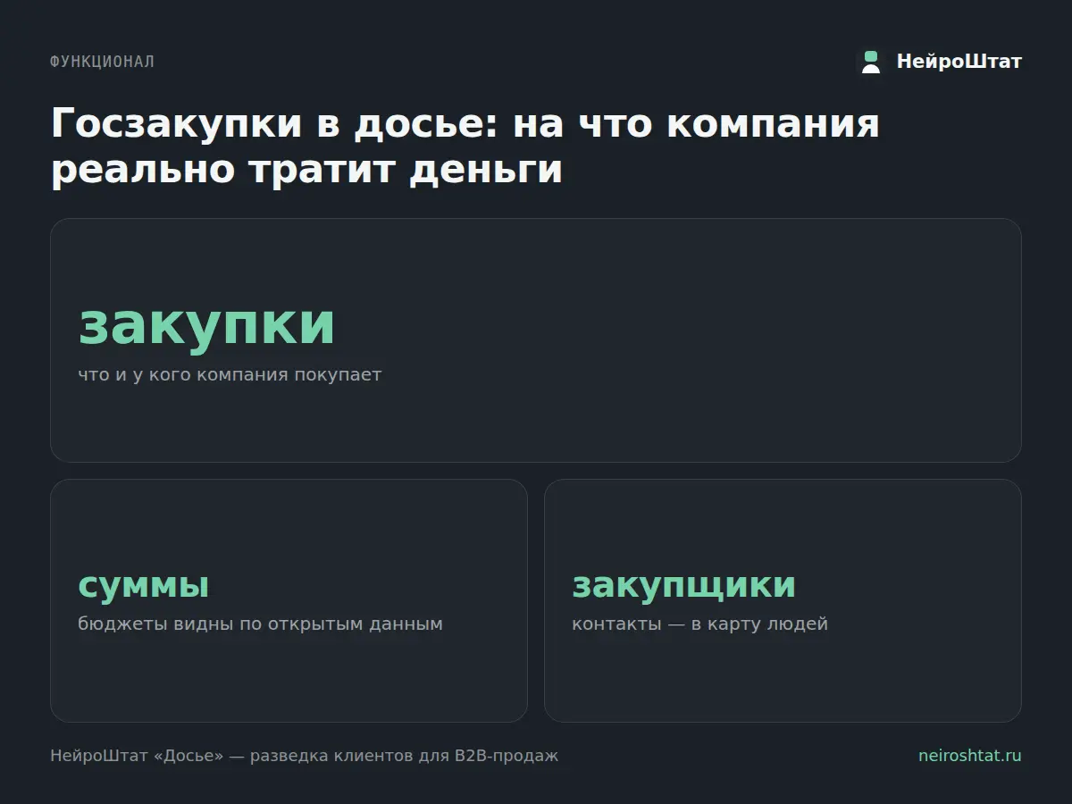Что клиент покупает — знает не только его бухгалтерия | Сетка — социальная сеть от hh.ru