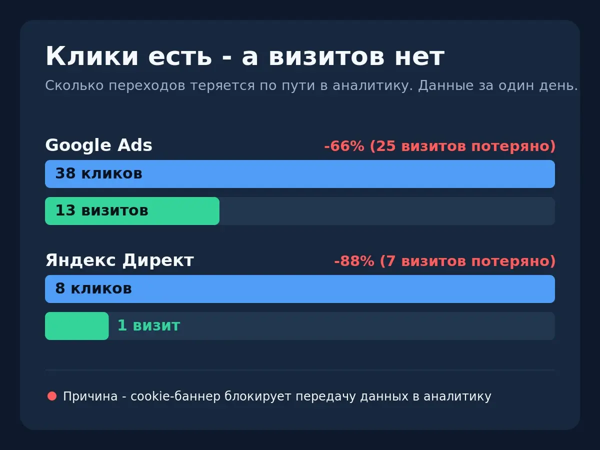 Cookie-баннер убивает рекламу | Сетка — социальная сеть от hh.ru