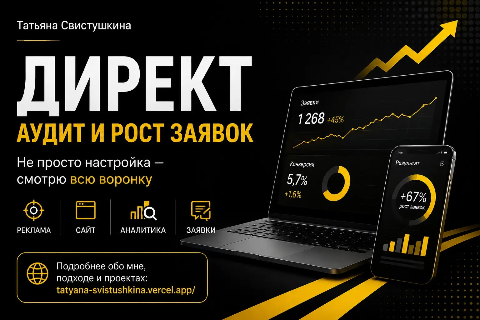 Директ есть, а заявок мало: где я ищу причину. | Сетка — социальная сеть от hh.ru