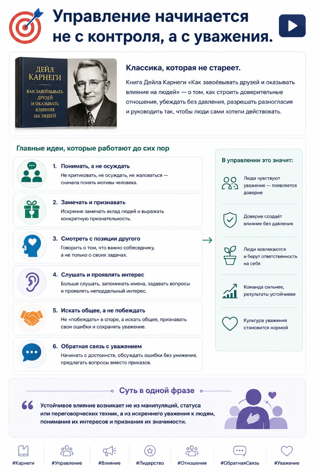 🎯 Управление начинается не с контроля, а с уважения | Сетка — социальная сеть от hh.ru