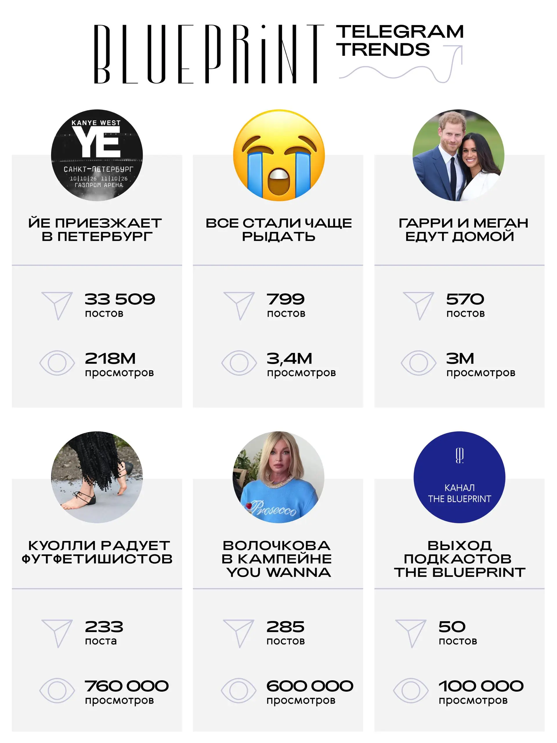 The Blueprint Telegram Trends: 17.08–23.08 📌
Человек-паук продолжает «возвращаться домой», а Канье Уэст — уезжать от него подальше | Сетка — социальная сеть от hh.ru
