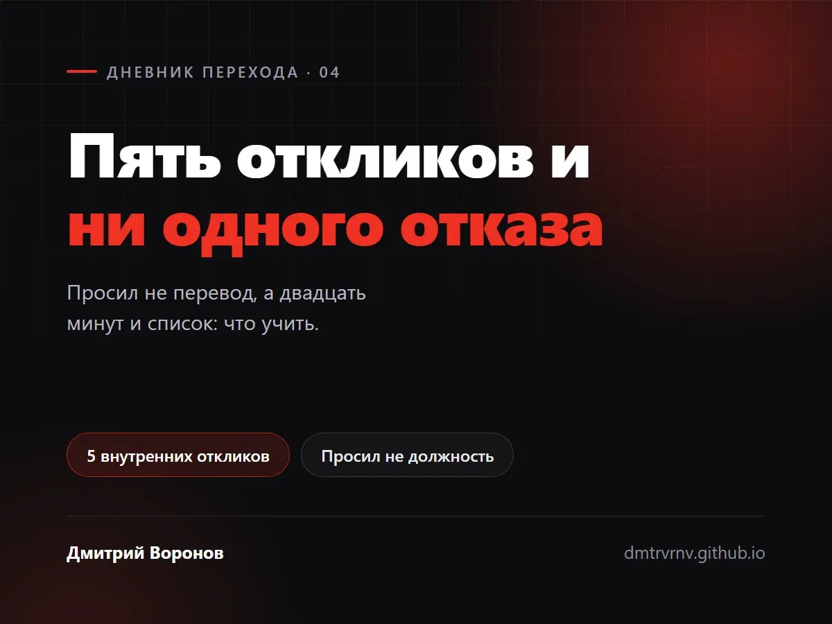 Пять откликов и ни одного отказа | Сетка — социальная сеть от hh.ru