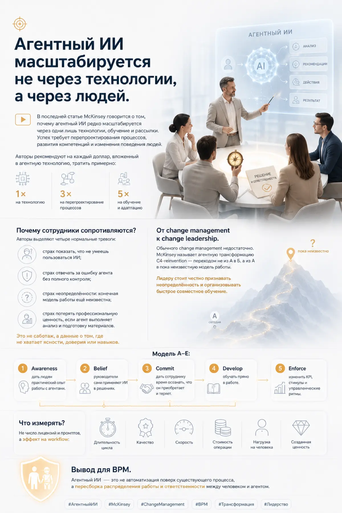 🎯 Агентный ИИ масштабируется не | Сетка — социальная сеть от hh.ru