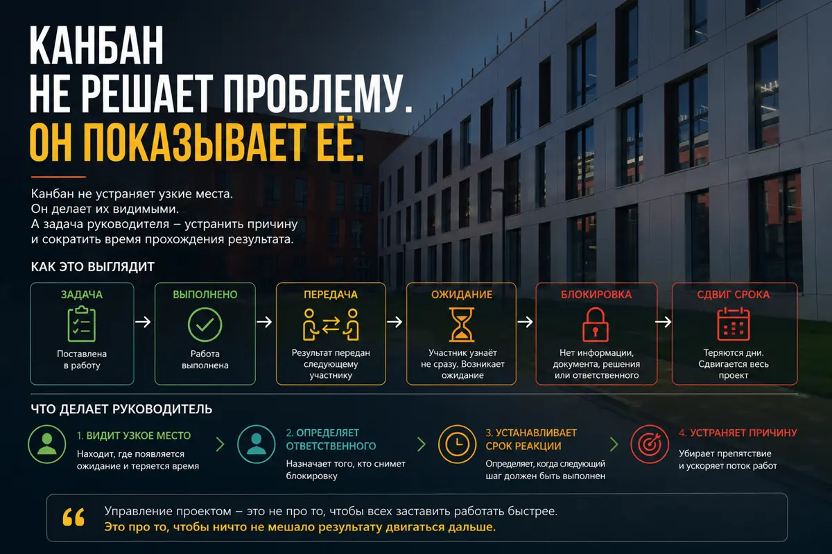 Канбан не решает проблемы. Он показывает, где мы их теряем | Сетка — социальная сеть от hh.ru
