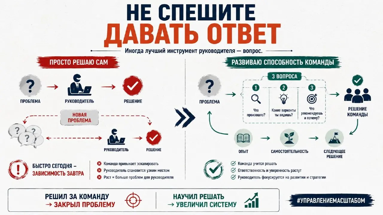 Почему хороший руководитель иногда должен… ничего не делать?
Звучит странно.
Особенно для руководителя, который привык отвечать за результат.
Возникает проблема.
Сотрудник приходит к тебе | Сетка — социальная сеть от hh.ru