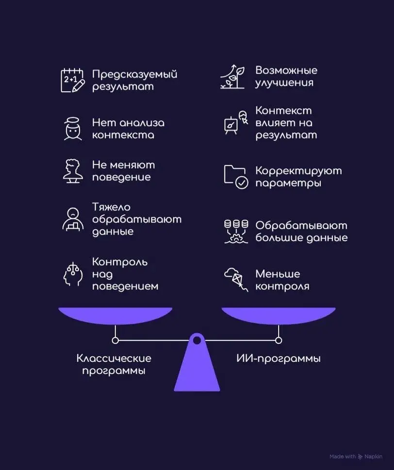 Тестирование IT-продуктов VS тестирование AI-продуктов | Сетка — социальная сеть от hh.ru
