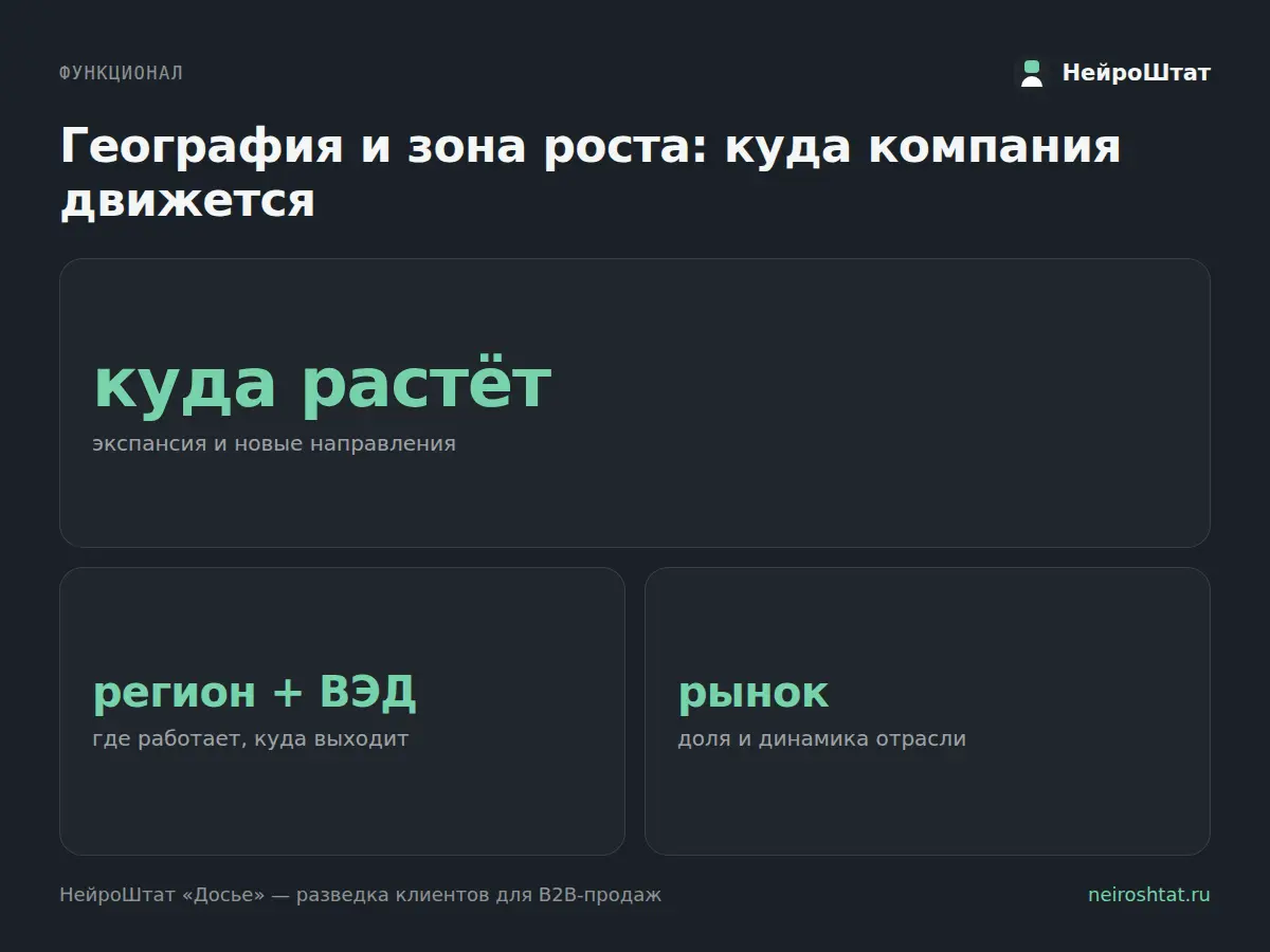 Продавайте туда, куда клиент уже идёт, а не туда, где… | Сетка — социальная сеть от hh.ru