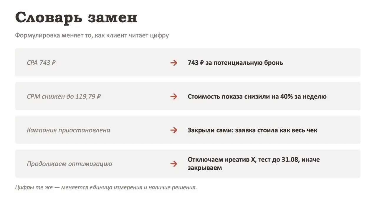 Мы клиентам отправляем полноценные отчеты по понедельникам, типа что происходило с рекламой за прошлую неделю | Сетка — социальная сеть от hh.ru
