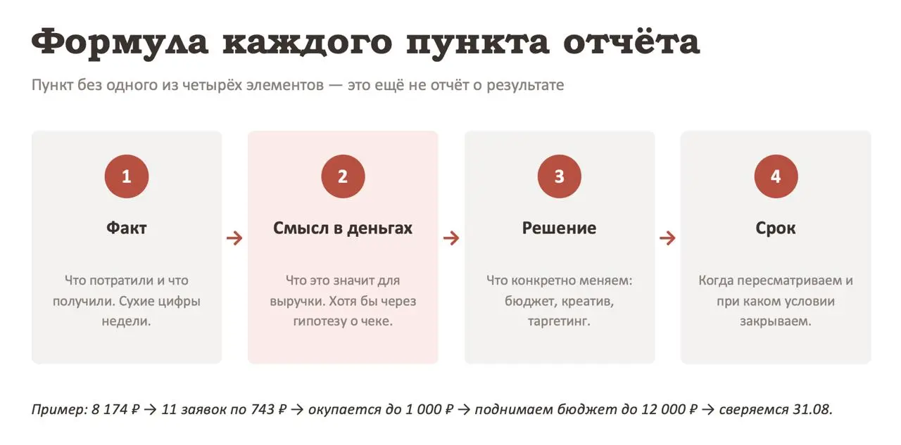 Мы клиентам отправляем полноценные отчеты по понедельникам, типа что происходило с рекламой за прошлую неделю | Сетка — социальная сеть от hh.ru