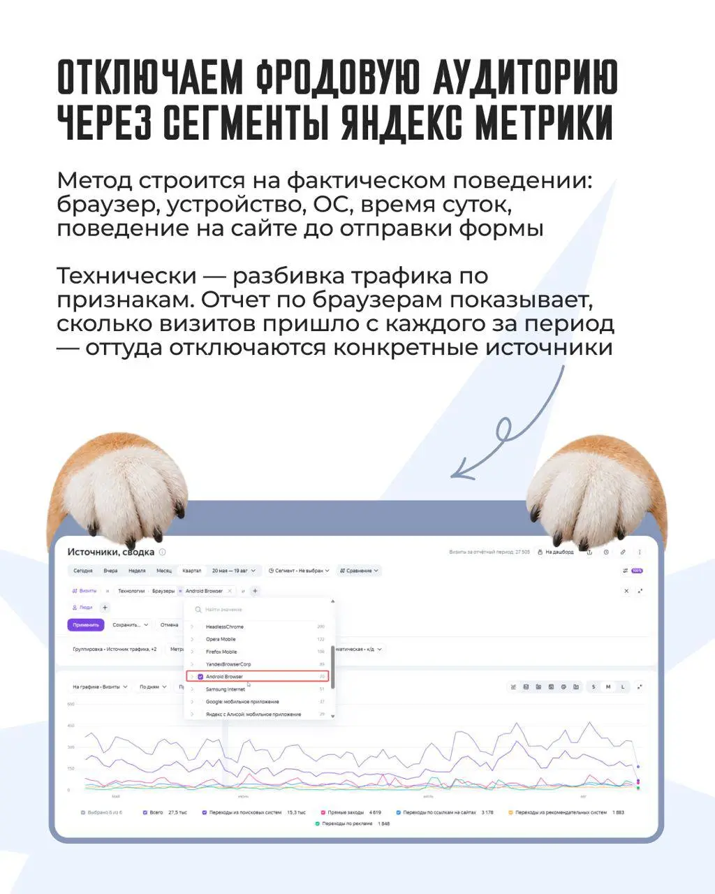 💀 Фрод в Яндекс | Сетка — социальная сеть от hh.ru