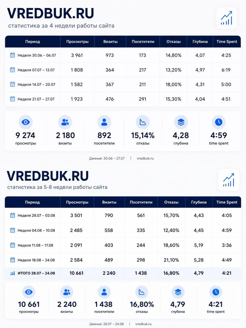 🎉 Сайту vredbuk | Сетка — социальная сеть от hh.ru