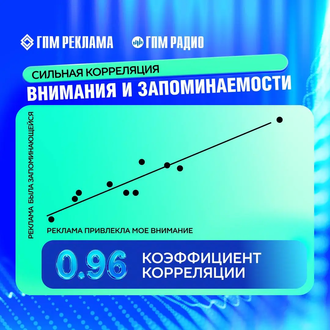 ⚡️ ГПМ Реклама и ГПМ Радио при поддержке АЦ РИР провели исследование о восприятии аудиороликов и запоминаемости брендов | Сетка — социальная сеть от hh.ru